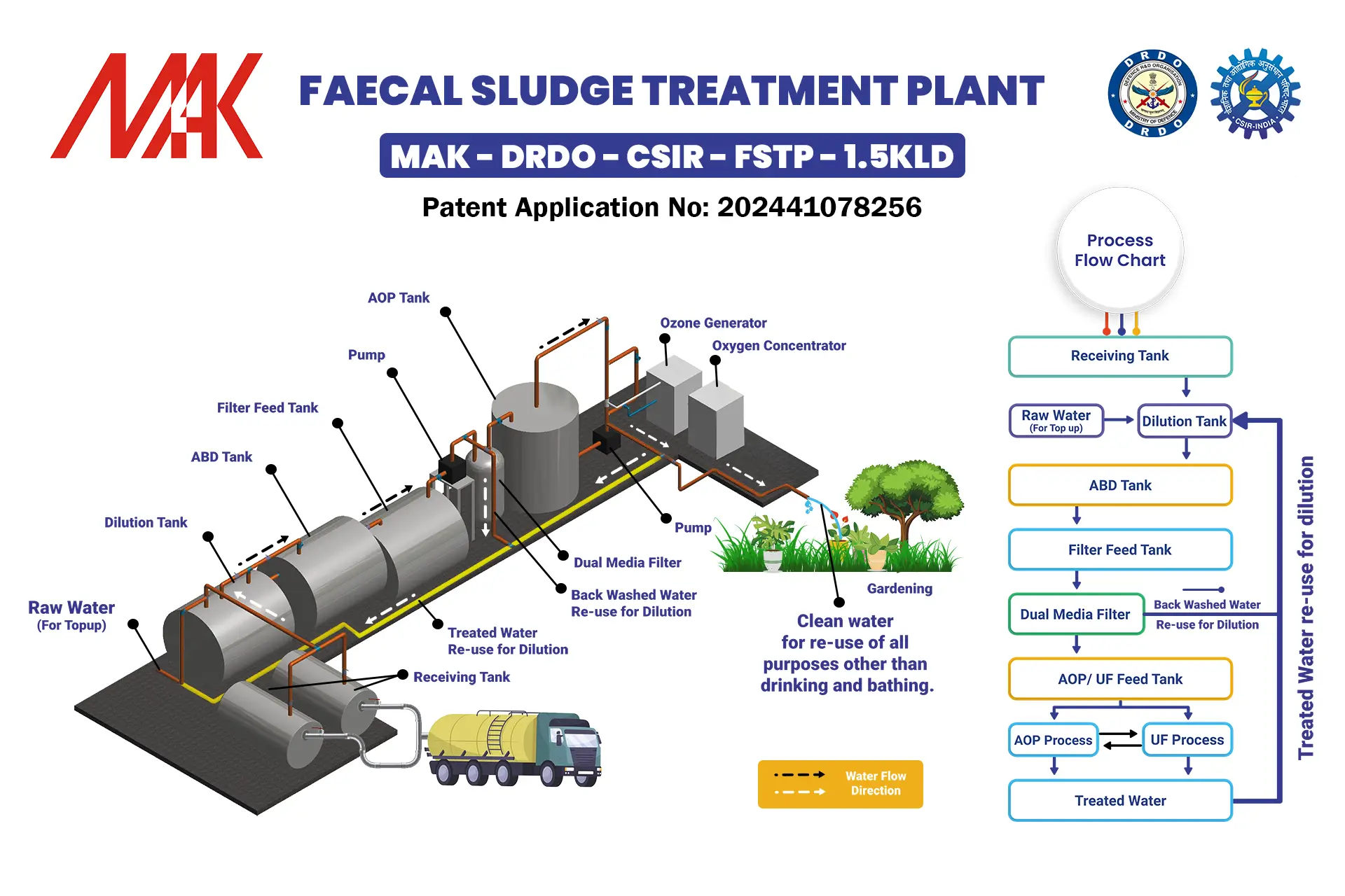 Faecal Sludge Treatment Plant